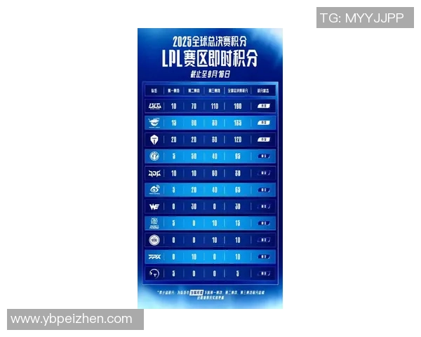 全球总决赛最新积分榜IG战队以82分稳居第一名 全球总决赛最新积分榜IG战队以82分稳居第一名